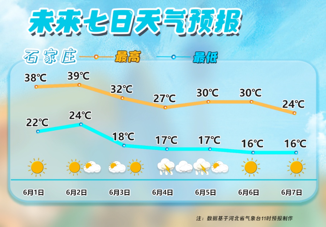 中雨到大雨+雷阵雨！明起，河北大范围降水来袭……