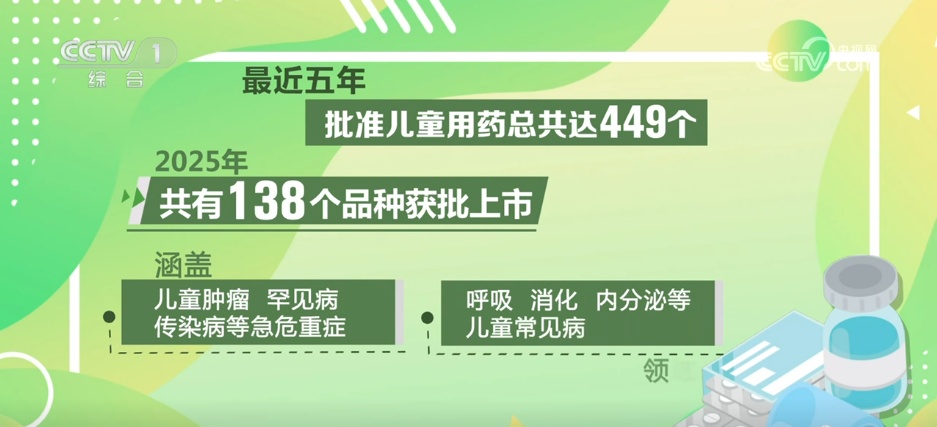“小药片”装满“大关爱” 政策“组合拳”让儿童用药更有保障更安全 “小药片”装满“大关爱” 政策“组合拳”让儿童用药更有保障更安全