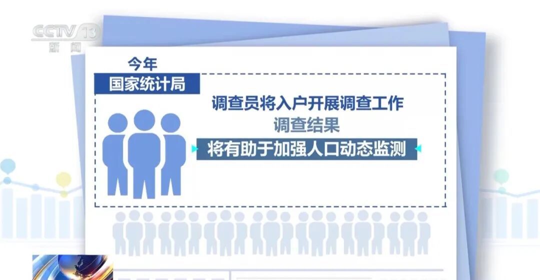 今起入户调查，请积极配合！