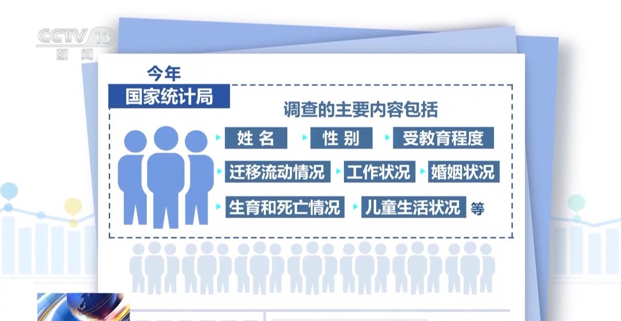 国家统计局今日启动入户调查 请积极配合