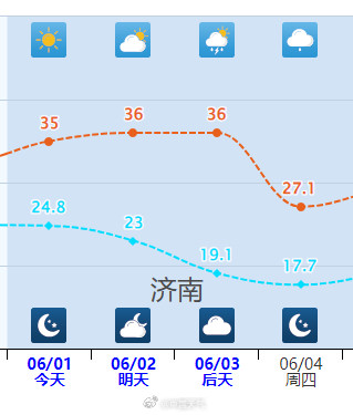北方干热型高温又来了