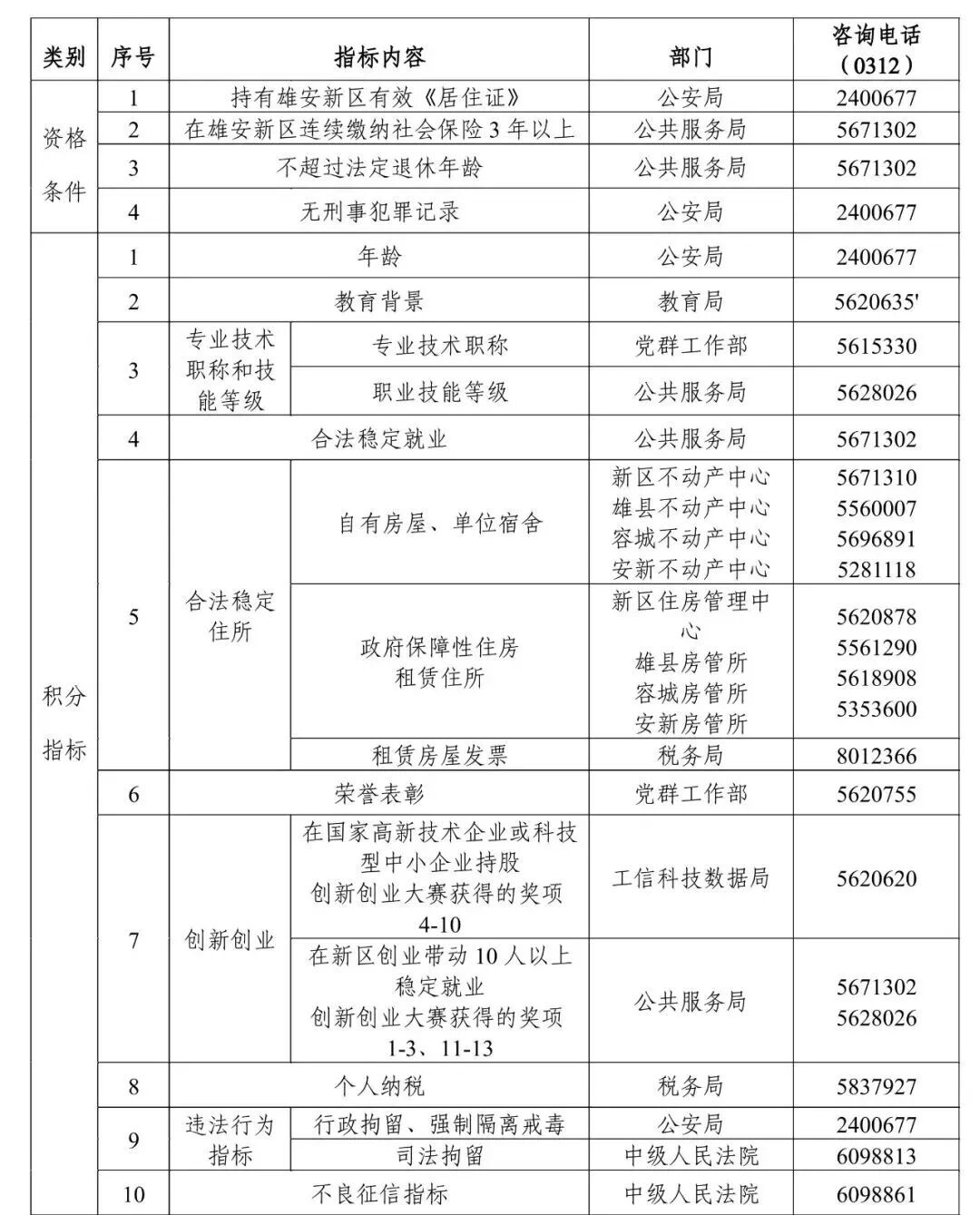 6月4日截止！雄安申报积分落户请抓紧！