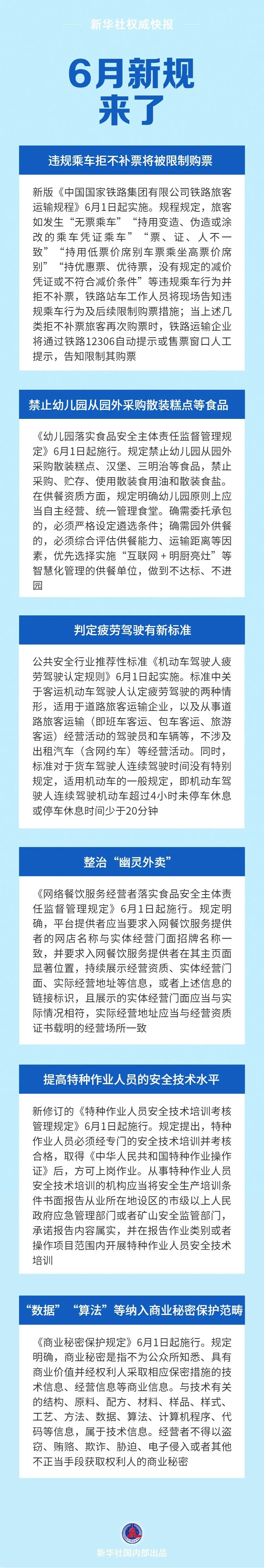 6月新规来了 6月新规来了