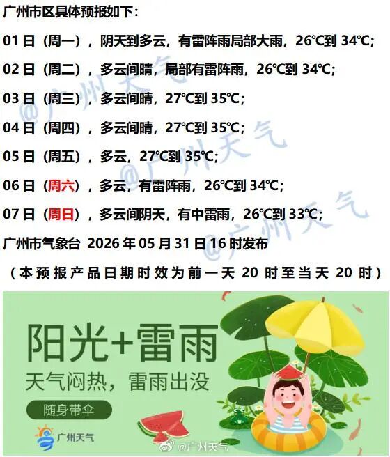 “大火收汁”刚结束,“龙舟水”又要来?广东本周天气太刺激 “大火收汁”刚结束,“龙舟水”又要来?广东本周天气太刺激