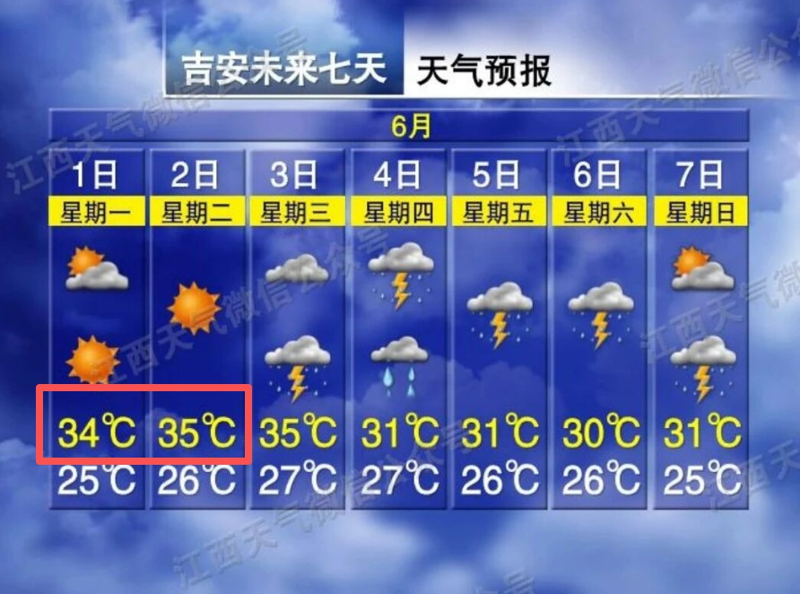 今起进入主汛期!江西本周天气先晴后雨,出门记得带伞 今起进入主汛期!江西本周天气先晴后雨,出门记得带伞