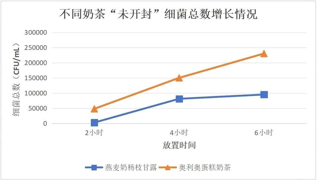 开封2小时细菌疯狂暴涨，很多人天天在喝，甚至进急诊！