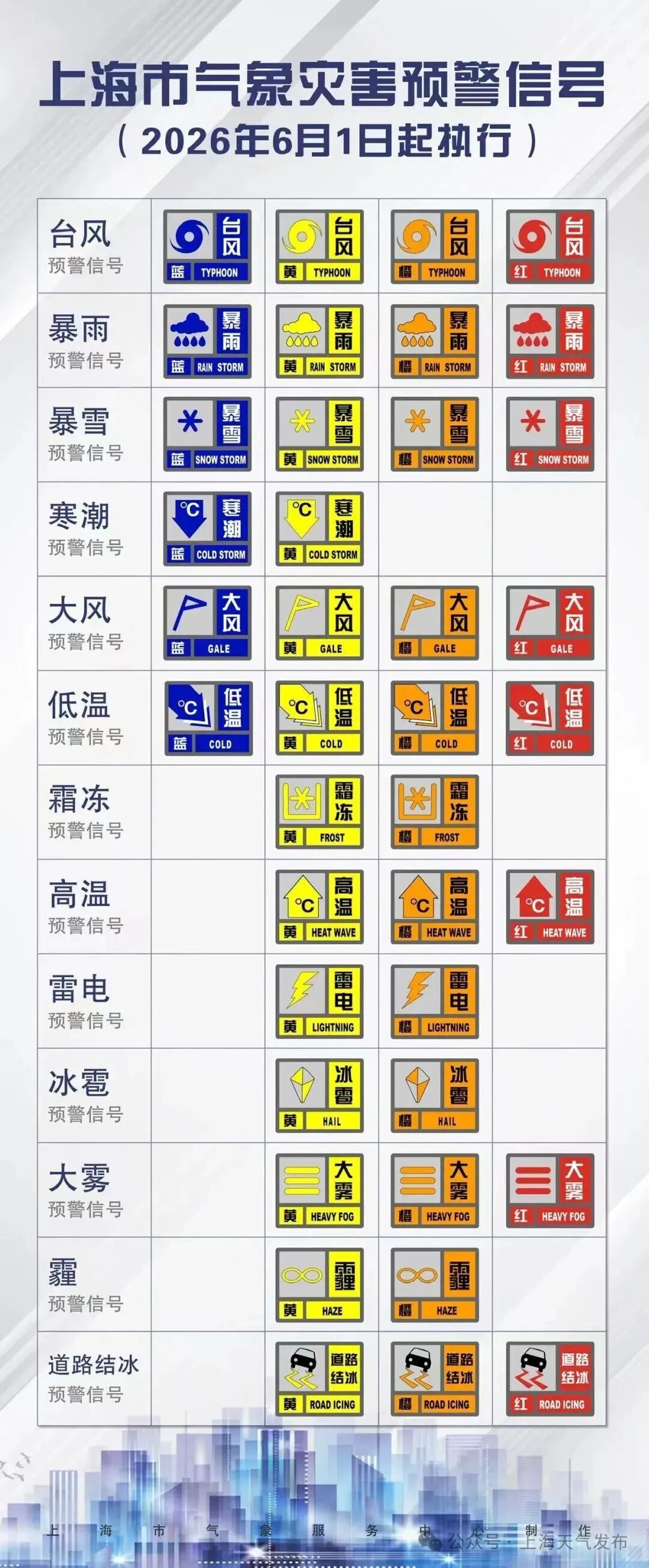 上海官宣：今日正式入汛！又要下开水？降雨+雷电+高温马上来