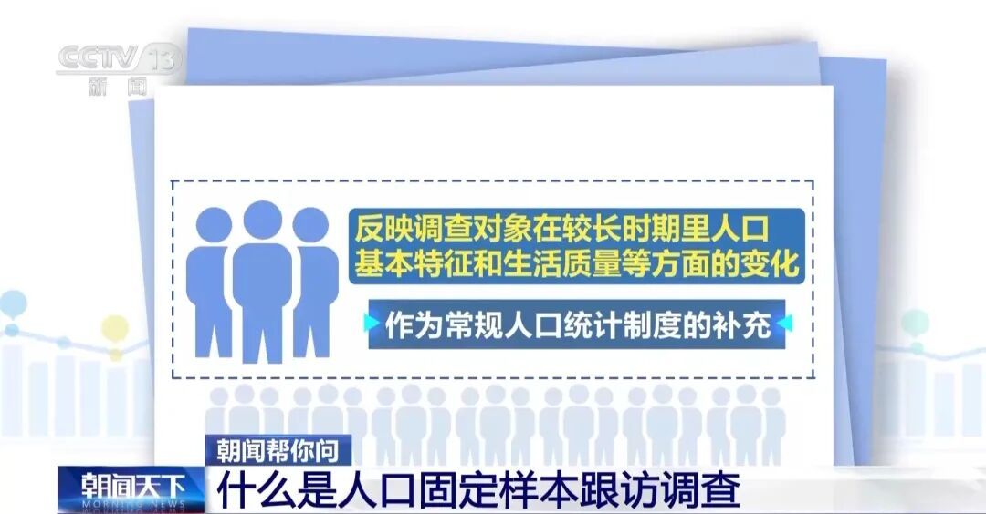 今起入户调查，请积极配合！