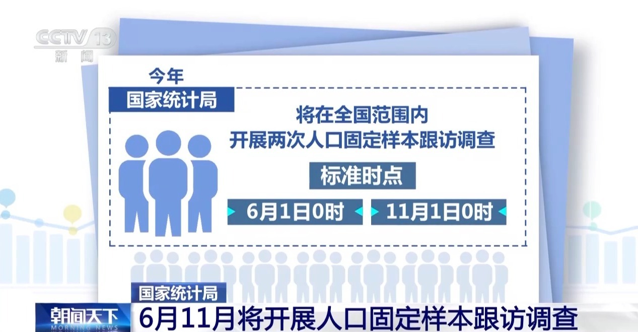 国家统计局今日启动入户调查 请积极配合