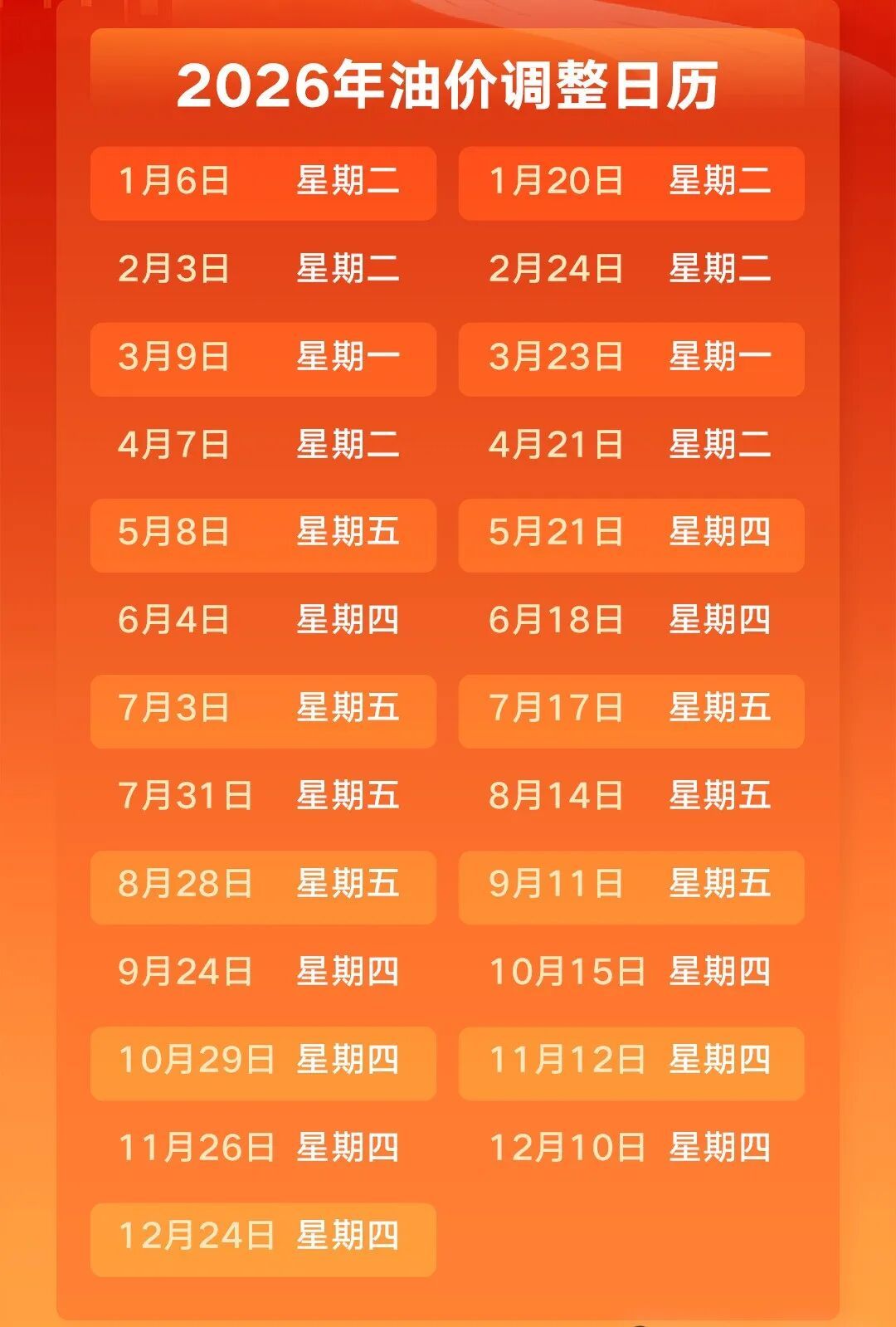 国内油价将迎调整