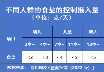 给孩子过节买零食？这4种“坑娃食物”要避开→
