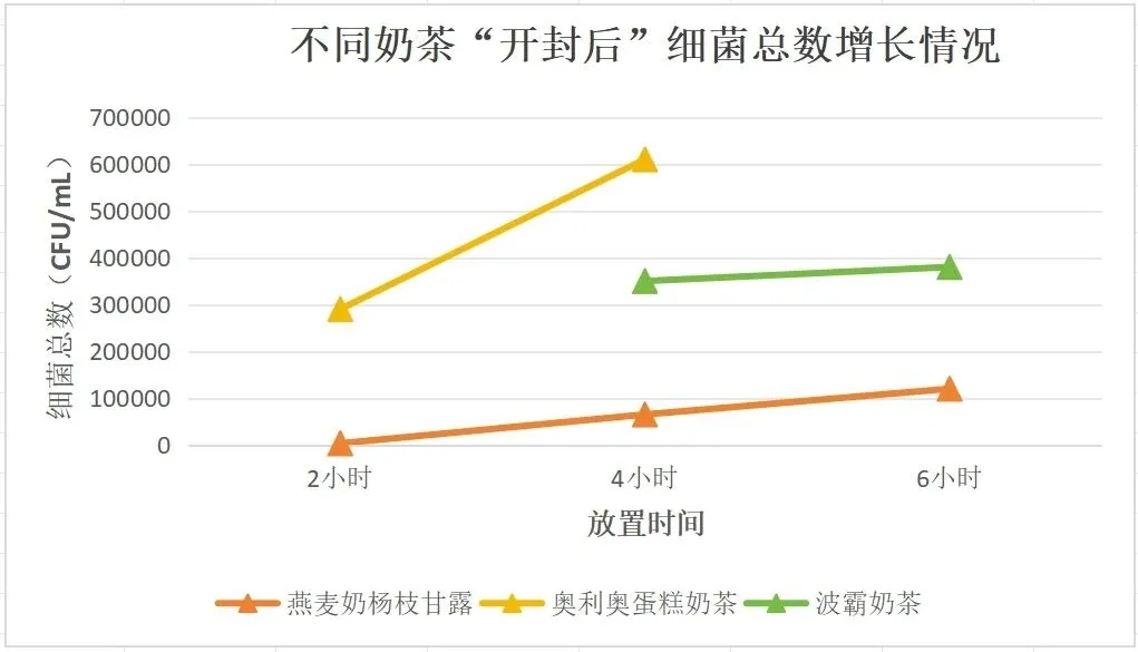 开封2小时细菌疯狂暴涨，很多人天天在喝，甚至进急诊！