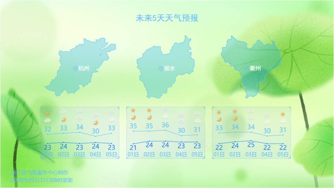 直冲36℃!浙江天气出现反转,13级大风、暴雨雷雨都在路上,上班记得带伞 直冲36℃!浙江天气出现反转,13级大风、暴雨雷雨都在路上,上班记得带伞