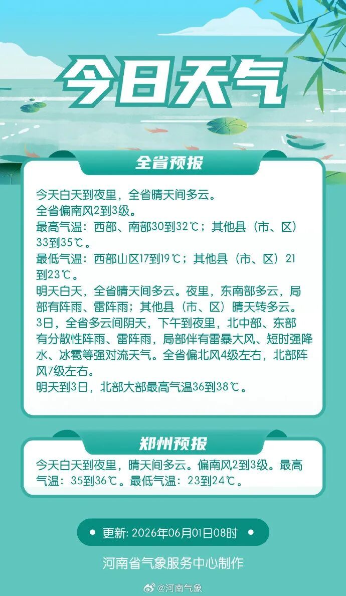 35℃+!河南多地热力升级 35℃+!河南多地热力升级