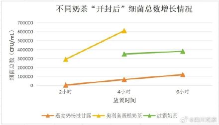 奶茶放得越久可能越脏