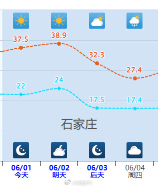 北方干热型高温又来了