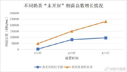 奶茶放得越久可能越脏