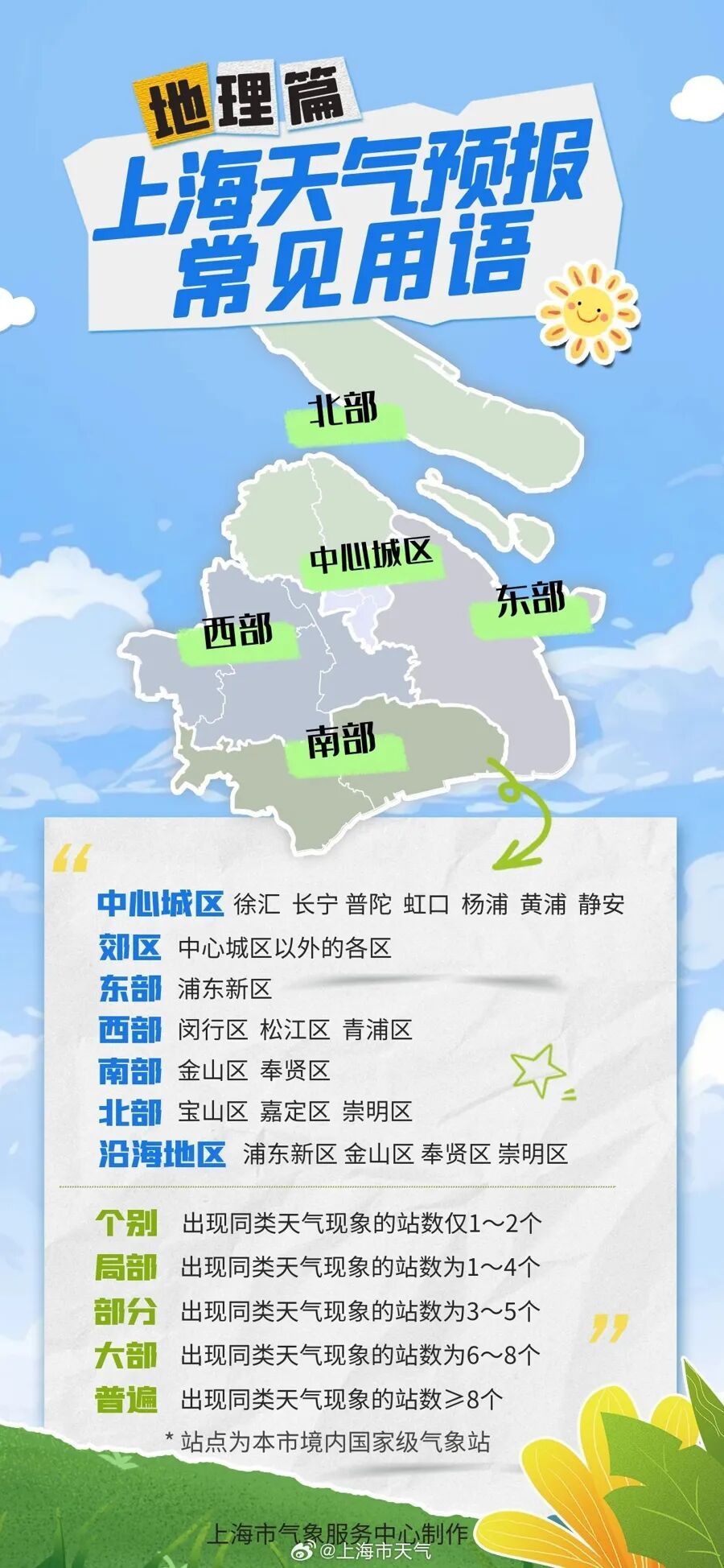 上海官宣：今日正式入汛！又要下开水？降雨+雷电+高温马上来