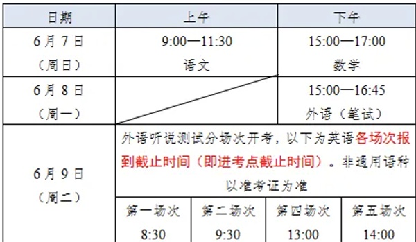 高考本周日起举行，上海市教育考试院提醒：这些物品禁带