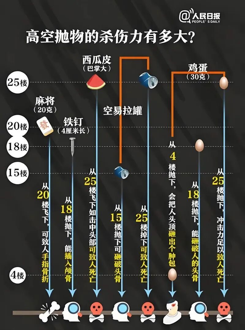 "砰!砰!" 上海一小区3kg铁饼从天而降,"怀疑人为移动…" "砰!砰!" 上海一小区3kg铁饼从天而降,"怀疑人为移动…"
