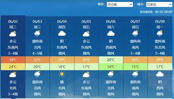高温今日达鼎盛影响超十省份 这些地方高温即将消退 高温今日达鼎盛影响超十省份 这些地方高温即将消退
