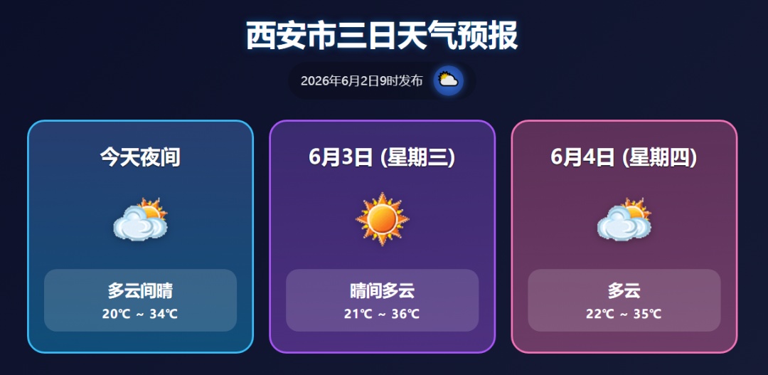 直冲35℃+!大雨、中雨 、雷阵雨,即将抵达陕西!西安开启干热模式 → 直冲35℃+!大雨、中雨 、雷阵雨,即将抵达陕西!西安开启干热模式 →