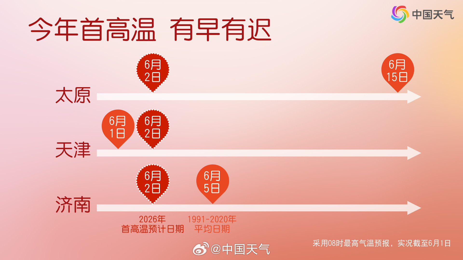 十余省份高温热力值拉满，哪些地区会率先“退烧”？