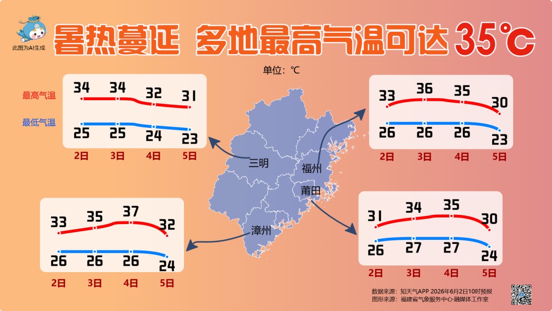 37℃！雷雨、强对流！即将抵达福建