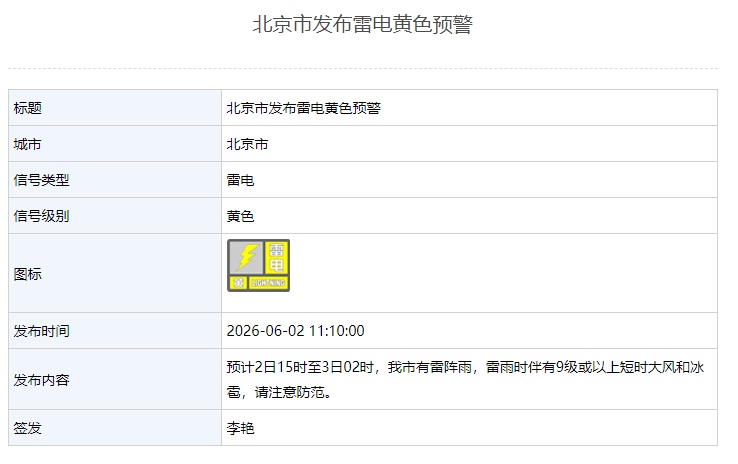 北京雷电大风双预警!局地阵风或超9级,预计时间—— 北京雷电大风双预警!局地阵风或超9级,预计时间——