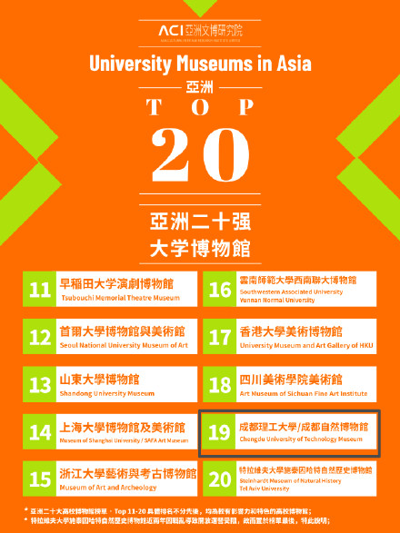 成都两家高校博物馆入选亚洲Top20大学博物馆名单 成都两家高校博物馆入选亚洲Top20大学博物馆名单