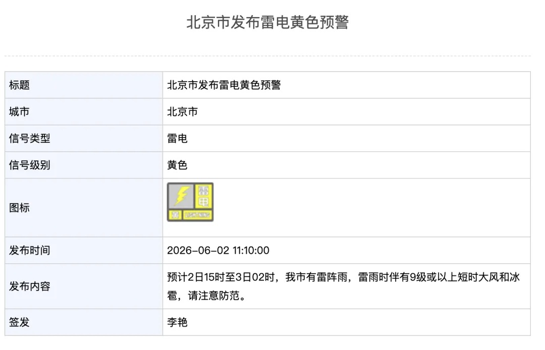 北京雷电大风双预警！傍晚有雷雨，伴9级短时大风和冰雹