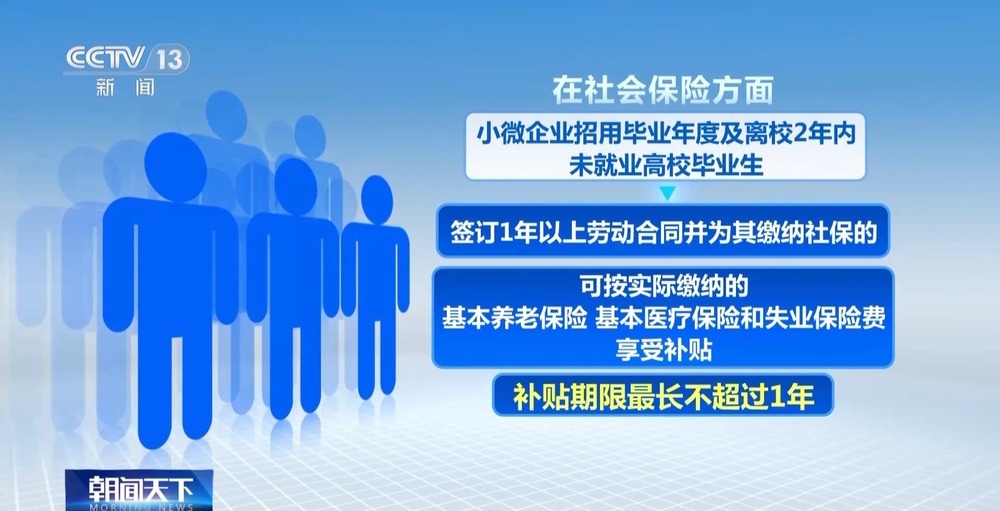 吸纳高校毕业生就业 企业可享优惠政策 吸纳高校毕业生就业 企业可享优惠政策