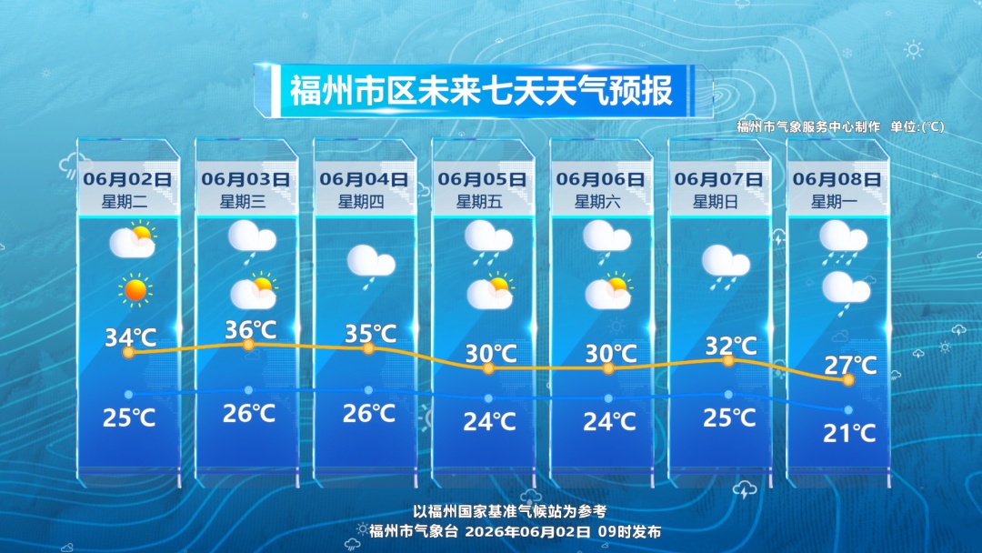37℃！雷雨、强对流！即将抵达福建