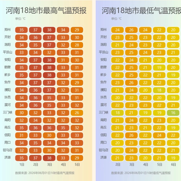 12级阵风、冰雹、降雨齐至，河南将迎强对流天气，小麦抢收要抓紧，谨防倒伏！