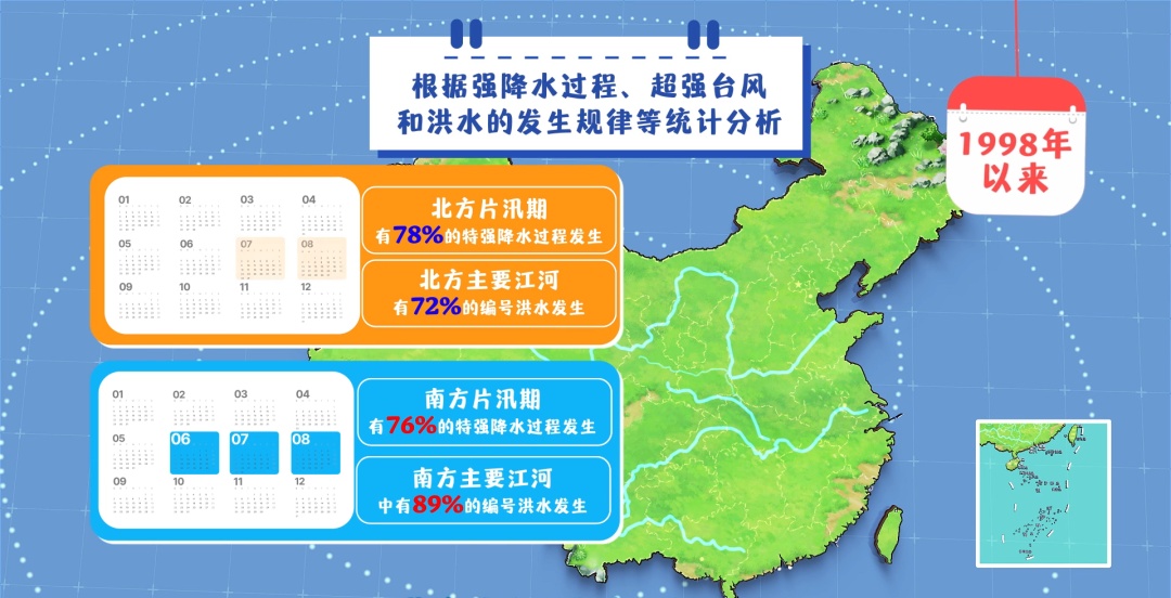 南方已进入主汛期 一文了解汛期知识、避险方法