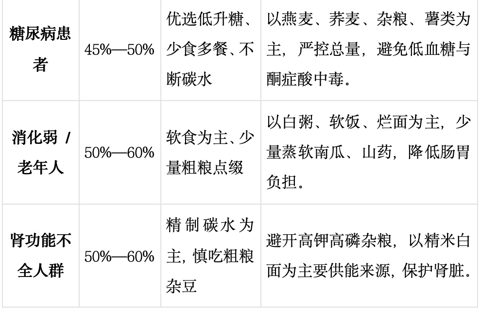 不吃碳水就能瘦?错!断碳水减肥,小心越减越肥 不吃碳水就能瘦?错!断碳水减肥,小心越减越肥