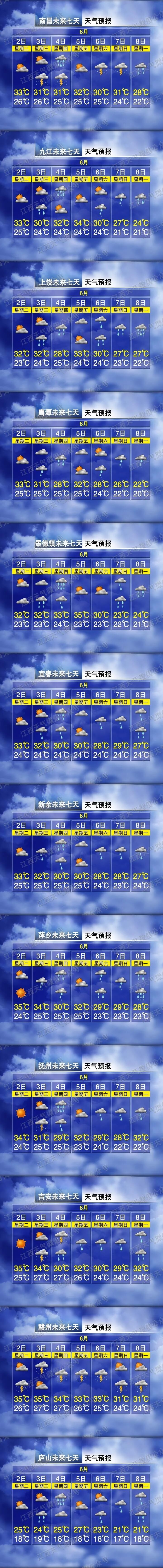 直降10℃!暴雨!江西天气又要变 直降10℃!暴雨!江西天气又要变