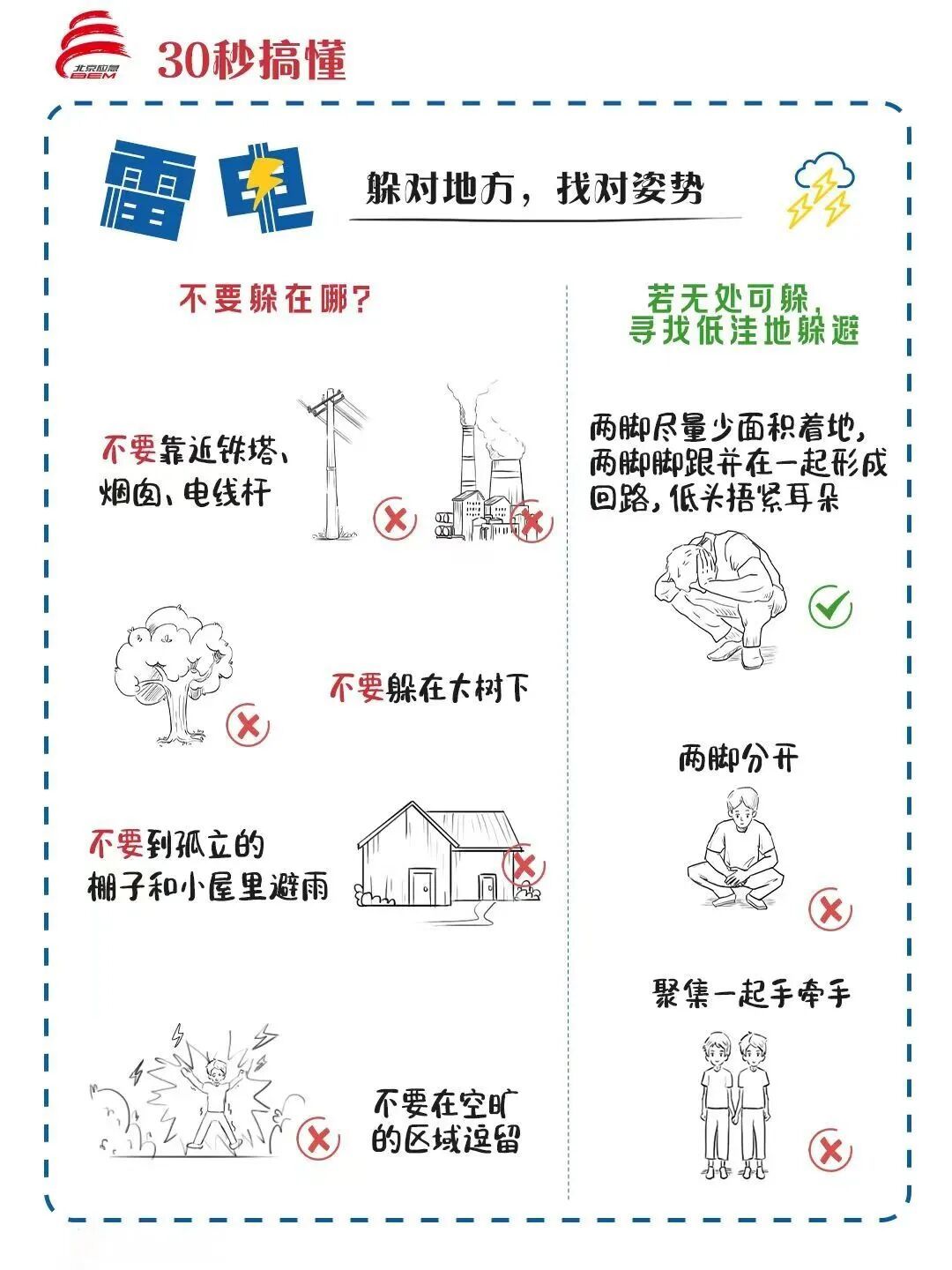 北京今日傍晚至前半夜有雷阵雨 ，伴有短时大风和冰雹，请市民注意防范！