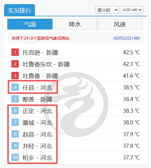 天气即将反转！中到大雨+雷阵雨！今夜起，河北大范围降水登场