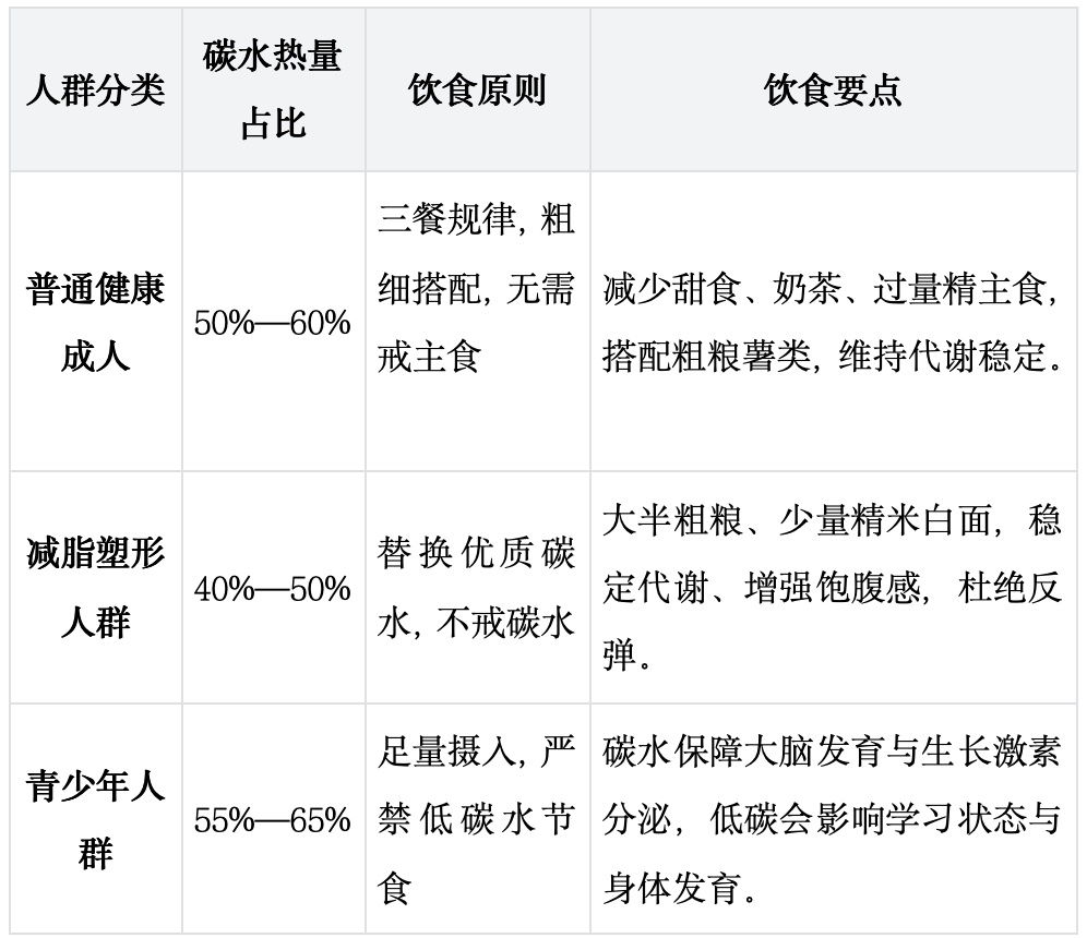 不吃碳水就能瘦?错!断碳水减肥,小心越减越肥 不吃碳水就能瘦?错!断碳水减肥,小心越减越肥