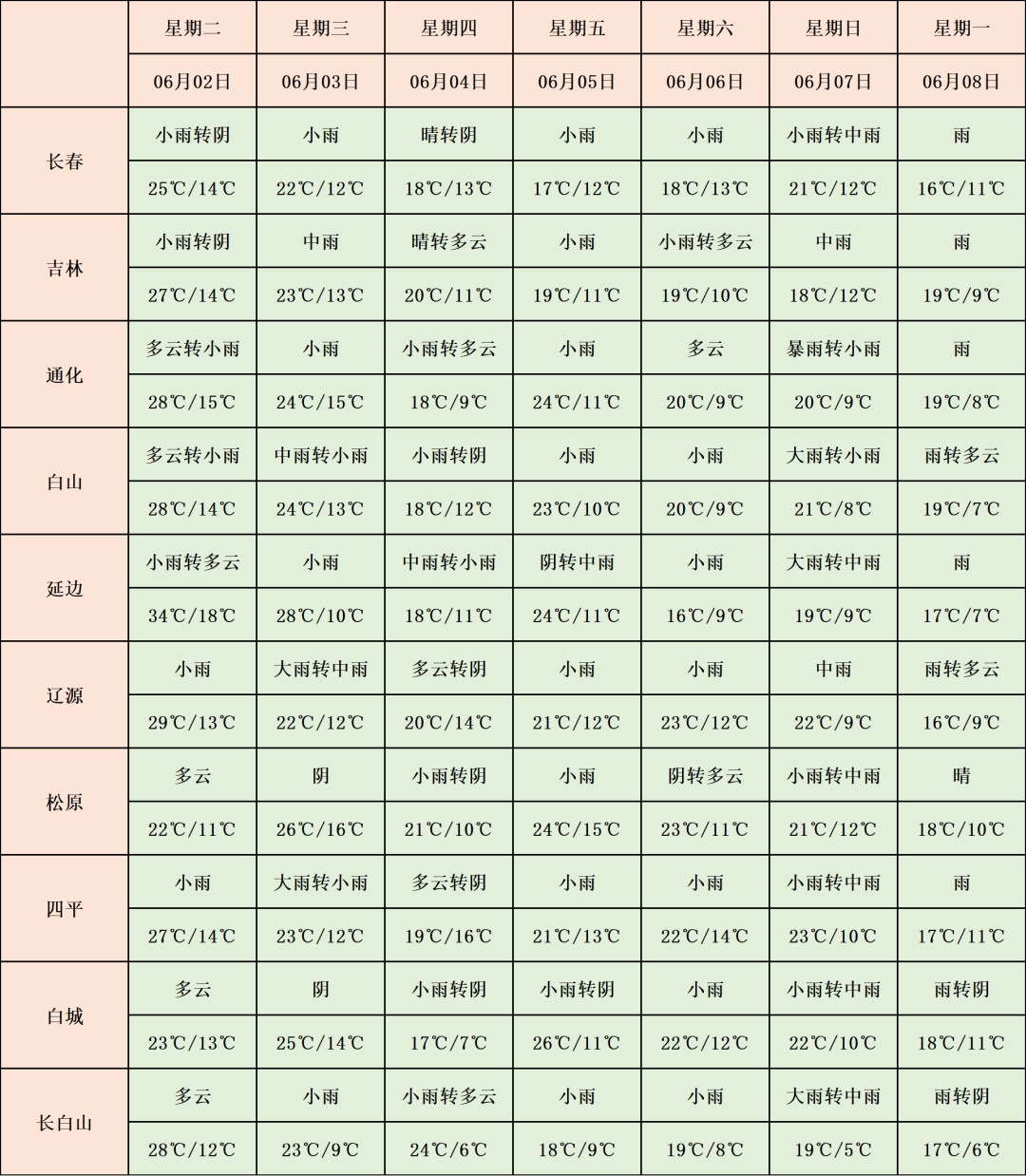 吉林省新一轮大范围降雨来袭！