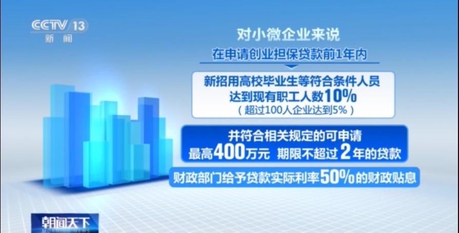吸纳高校毕业生就业 企业可享优惠政策 吸纳高校毕业生就业 企业可享优惠政策