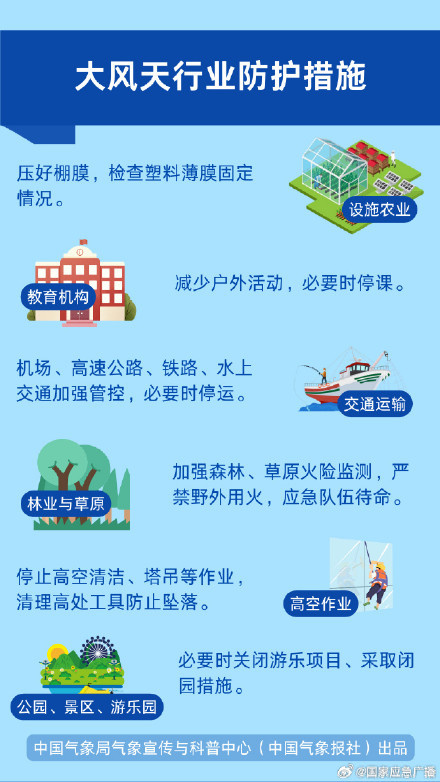 9级以上短时大风！北京连发雷电和大风黄色预警