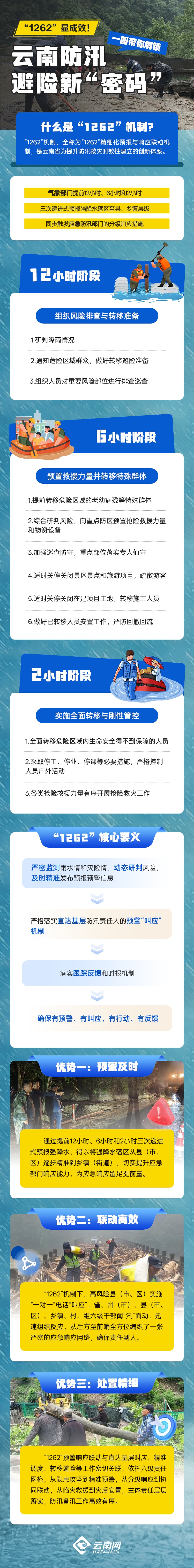 新一轮较强降雨来袭,云南多地暴雨灾害风险较高 新一轮较强降雨来袭,云南多地暴雨灾害风险较高