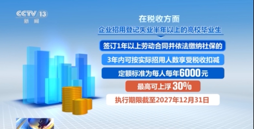 吸纳高校毕业生就业 企业可享优惠政策 吸纳高校毕业生就业 企业可享优惠政策