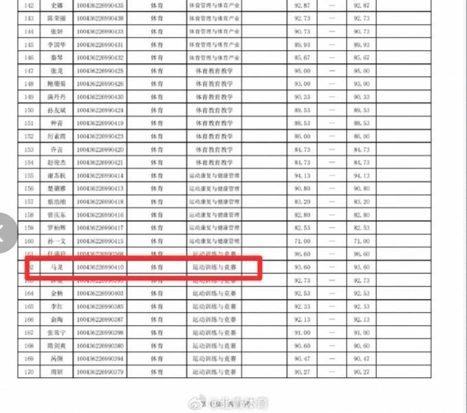 北京体育大学2026年博士招生拟录取名单公示,马龙、谌龙、李雪芮、孙一文、傅园慧等优秀运动员在列 北京体育大学2026年博士招生拟录取名单公示,马龙、谌龙、李雪芮、孙一文、傅园慧等优秀运动员在列