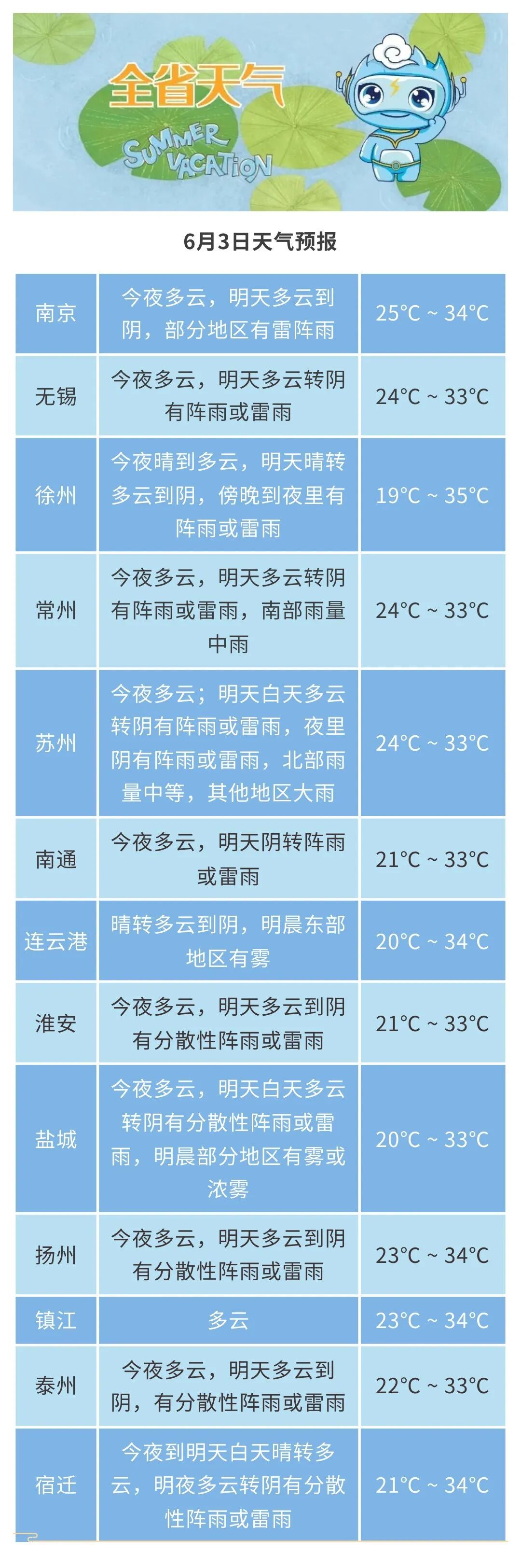 3日沿江苏南和淮北地区有一次降水过程