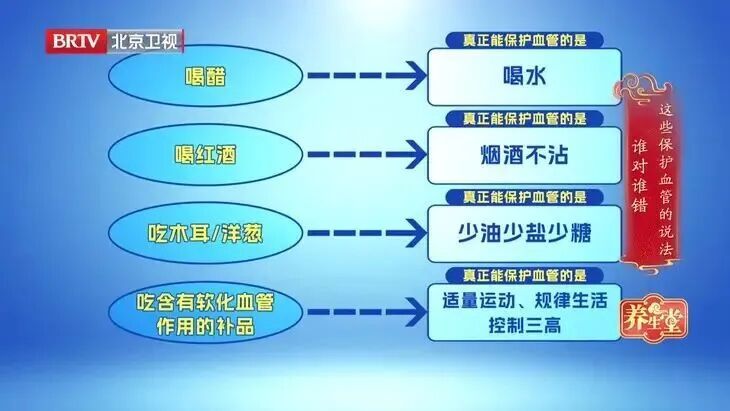 脑血管“变硬”的4个信号，出现1个就要警惕！每天这么耸耸肩，就能护血管