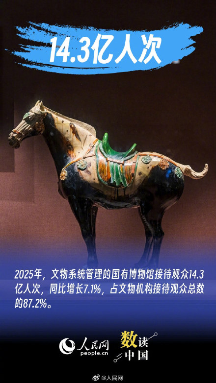 一组数据看文旅市场韧性与活力