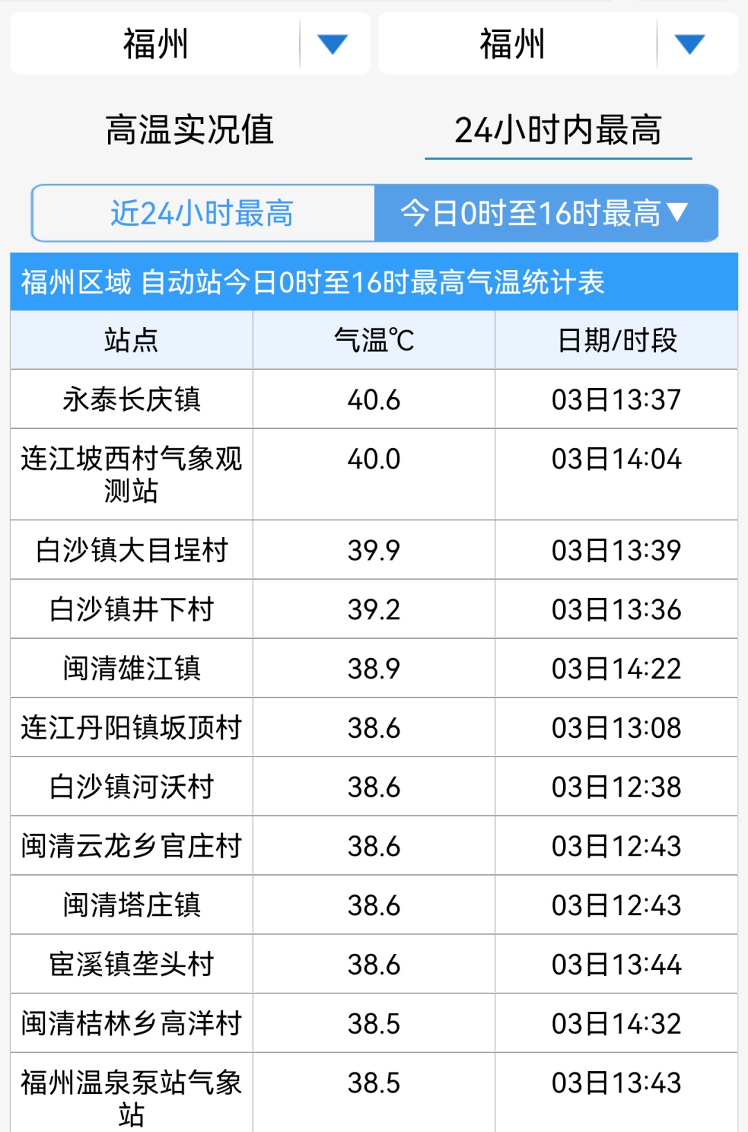 紧急提醒！福州连发多条雷电预警！下班快回家